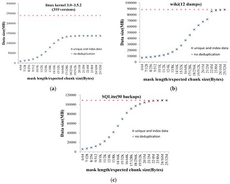 A Logistic Based Mathematical Model to Optimize Duplicate Elimination ...