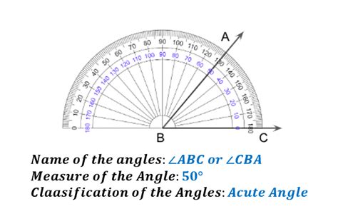 Angle Measurement Geometry 的图像结果