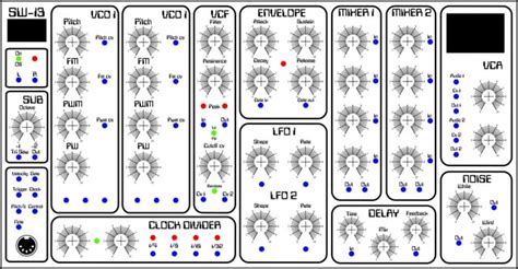 Image result for Modular Synth Panel