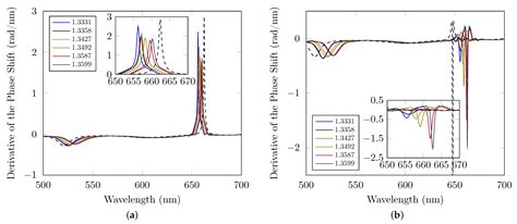 One-Dimensional Photonic Crystals with Different Termination Layer ...