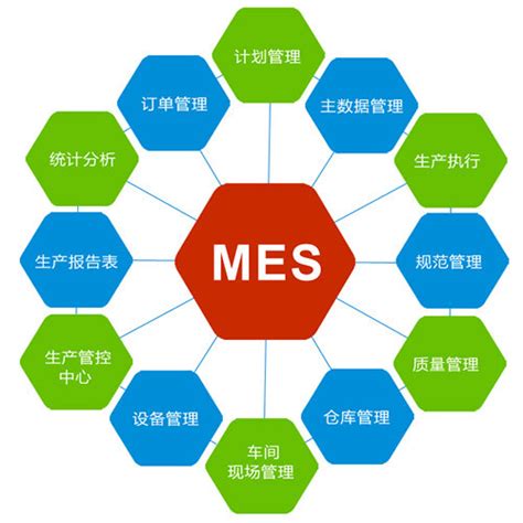 2022制造业十大生产管理mes系统知名厂商排名