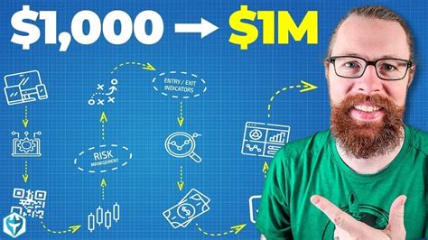 Image result for Tradezero Tutorials