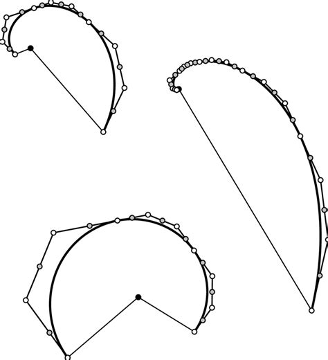 Image result for Cubic Spline Examples