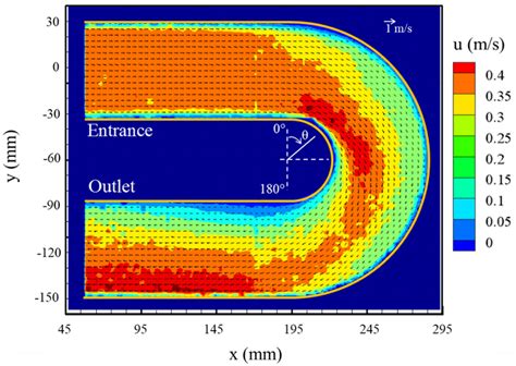 PIV-Measurements of Centrifugal Instabilities in a Rectangular Curved ...