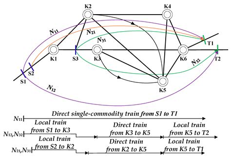 The Systematic Optimization of Train Formation in Loading Stations