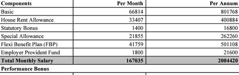 I am an 18 years experience Senior Devops Linux engineer , CCTC - 28 ...