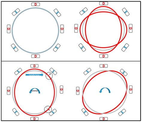 Image result for Gyroscope Schematic