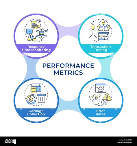 Types of resource monitoring infographic circles flowchart Stock Vector ...