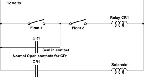 Image result for City Connection Code
