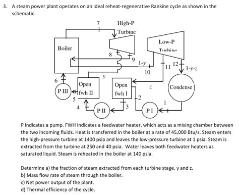 Image result for Steam Generator Cycle