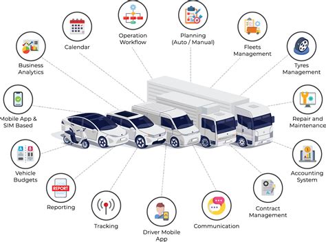 TMS Transportation Management System 的图像结果