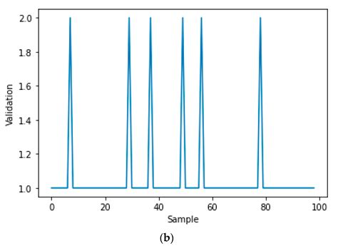 Reliable Industry 4.0 Based on Machine Learning and IoT for Analyzing ...