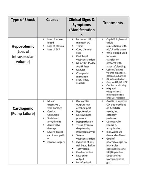 Shock Table for Students-Key - Type of Shock Causes Clinical Signs ...