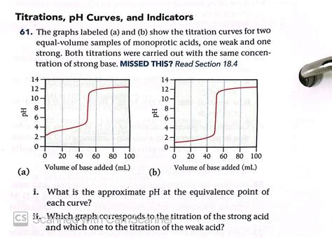 Titration Curve Labeled