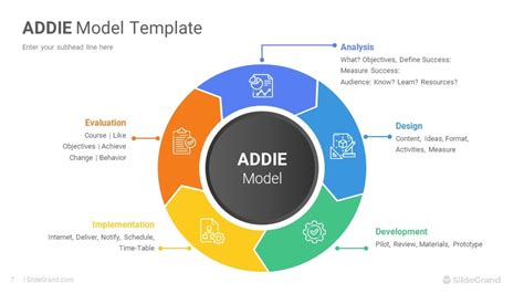 Image result for Addie Model Template
