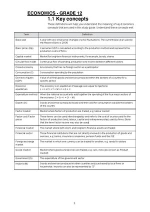 Image result for Economics Grade 12 Tutorials