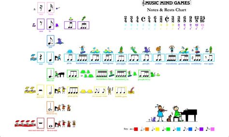 Note & Rest Chart 的图像结果