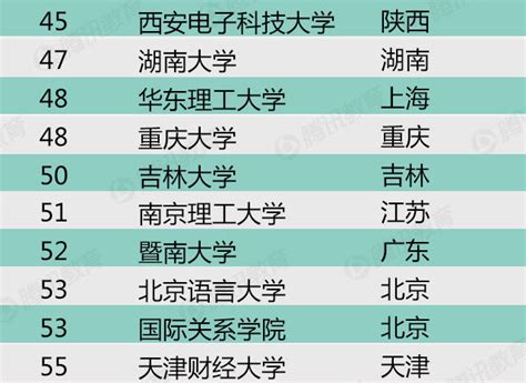 十大名校中国排行榜 中国最顶级的十所大学有哪些_新闻资讯_巨鲨网