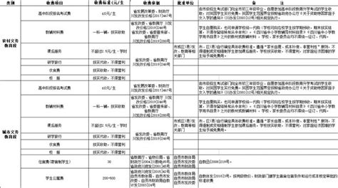 自贡沿滩区2021年义务教育阶段特殊群体学生类别划分及说明_小升初网