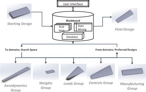 Pattern Search Algorithm 的图像结果