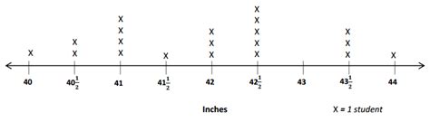 Image result for Grade 3 Module 6 Lesson 6 Homework