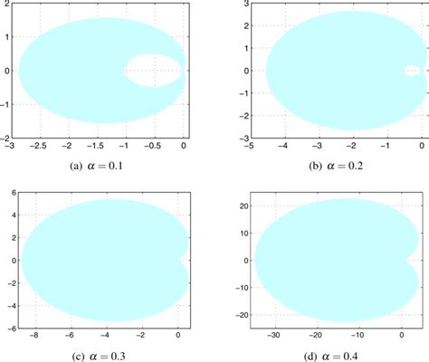 Image result for Numerical Methods and Techniques in Algorithm Stability