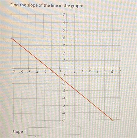 Image result for Slope How to Graph a Line