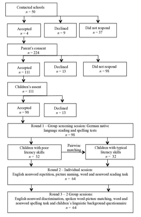 Image result for Data Collection Process Map