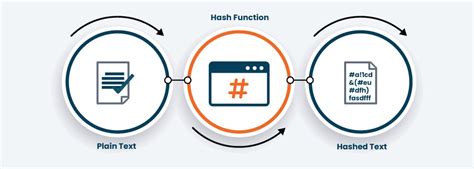 Image result for Hash Algorithm Explained