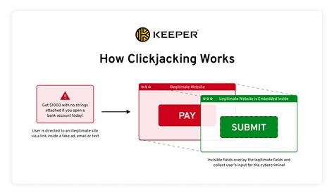 Image result for How to Perform Clickjacking