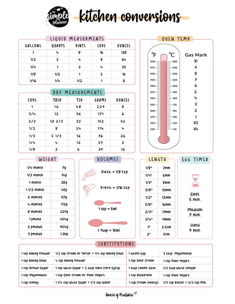 Image result for Kids Measurement Conversion Chart