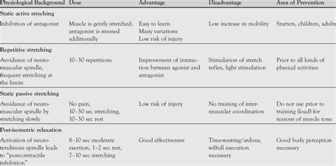 Flexibility Program 的图像结果