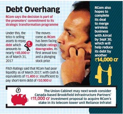 Anil Ambani‬‬: Reliance Group chairman Anil Ambani to draw no salary or ...