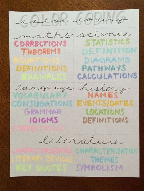 Image result for How to Use Color Coding