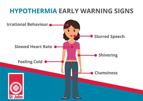Hypothermia Symptoms Treatment And Stages