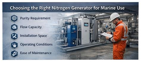 Nitrogen Generators Marine Applications | On-Site Nitrogen Solutions ...