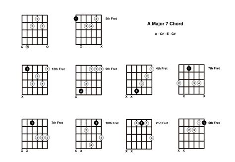 A Major 7 Chord On The Guitar (A Maj 7) - Diagrams, Finger Positions ...