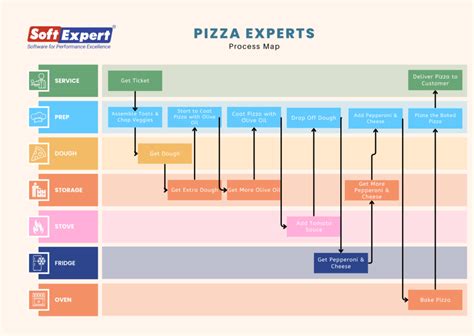 QMS Process 的图像结果