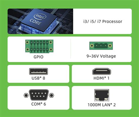 GPIO Windows 1.0 的图像结果