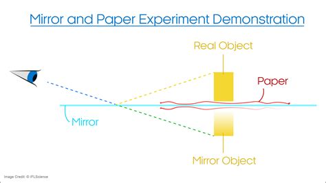 How Can A Mirror See An Object That Is Hidden By A Piece Of Paper ...