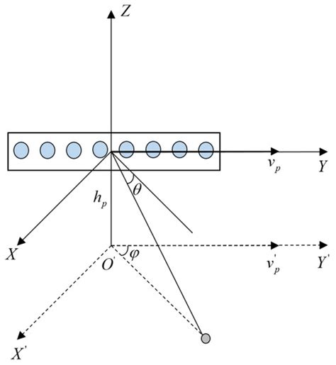 Robust Multiple-Measurement Sparsity-Aware STAP with Bayesian ...