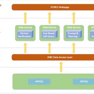 Image result for Infrastructure SQL Java
