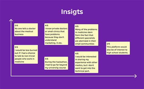 Example Health Care Project Pitch 的图像结果