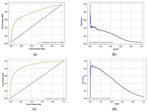 Applied Sciences | Special Issue : Advanced AI and Machine Learning ...