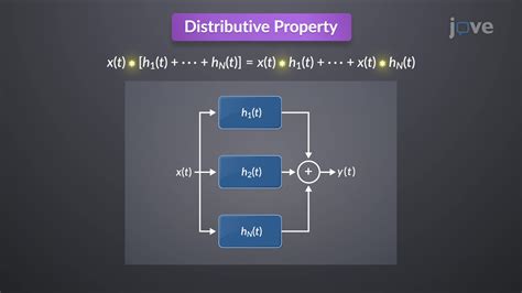 Image result for Convolution Profile