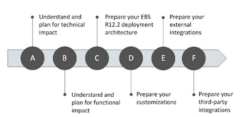 Oracle EBS R12 AR Implementation Guide 的图像结果