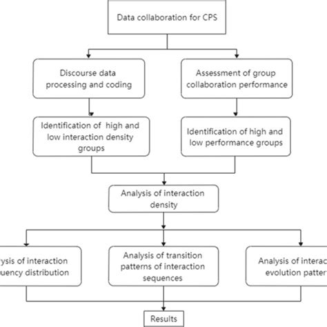 Image result for Physics Data Collection and Processing