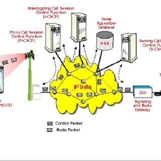 Virtual IP Multimedia Subsystem 的图像结果