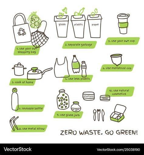Image result for Zero Waste Tips