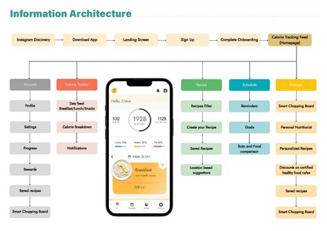 Spoonfull | CEPT - Portfolio